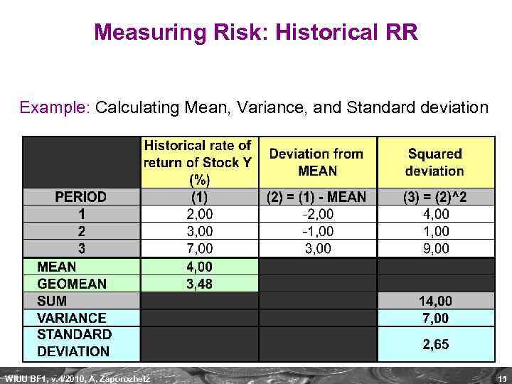 Measuring Risk: Historical RR Example: Calculating Mean, Variance, and Standard deviation WIUU BF 1,