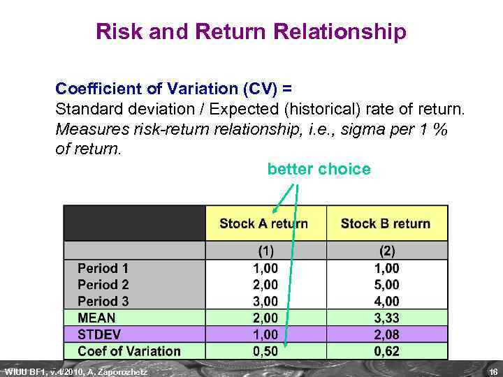 Risk and Return Relationship Coefficient of Variation (CV) = Standard deviation / Expected (historical)