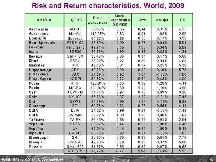 Risk and Return characteristics, World, 2009 WIUU BF 1, v. 4/2010, A. Zaporozhetz 17