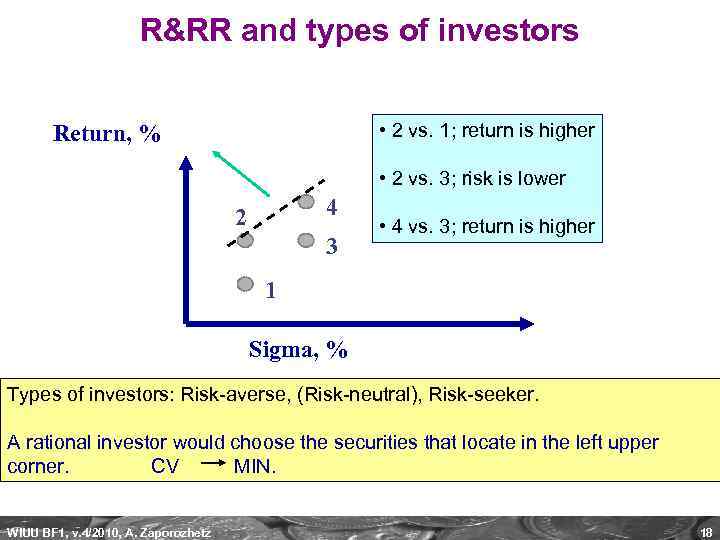 R&RR and types of investors • 2 vs. 1; return is higher Return, %