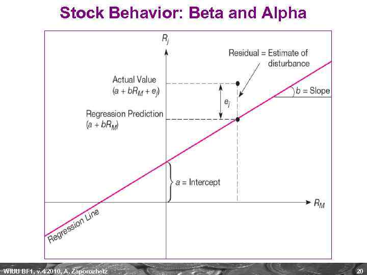 Stock Behavior: Beta and Alpha WIUU BF 1, v. 4/2010, A. Zaporozhetz 20 