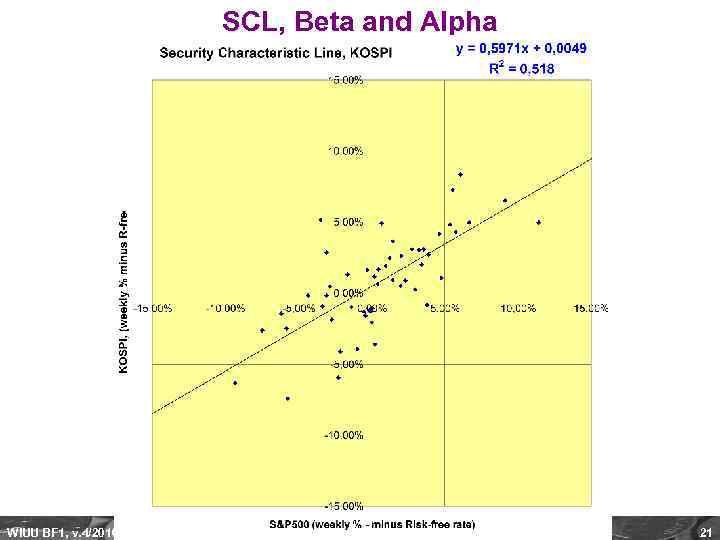 SCL, Beta and Alpha WIUU BF 1, v. 4/2010, A. Zaporozhetz 21 