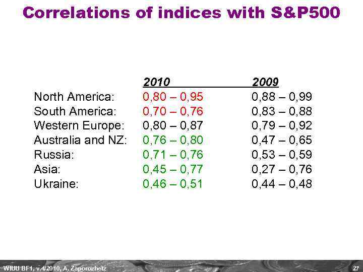 Correlations of indices with S&P 500 2010 North America: 0, 80 – 0, 95