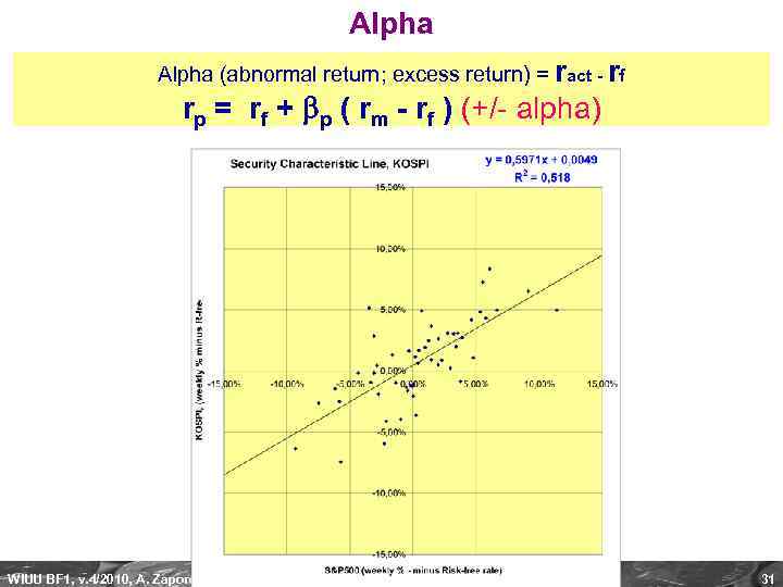 Alpha (abnormal return; excess return) = ract - rf rp = rf + p