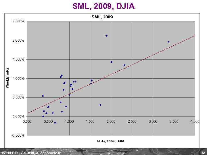 SML, 2009, DJIA WIUU BF 1, v. 4/2010, A. Zaporozhetz 32 