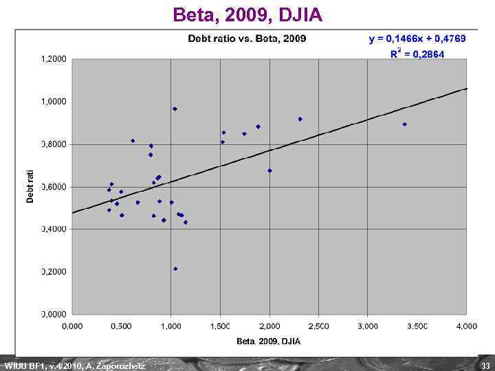 Beta, 2009, DJIA WIUU BF 1, v. 4/2010, A. Zaporozhetz 33 