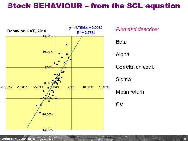 Stock BEHAVIOUR – from the SCL equation Find and describe: Beta Alpha Correlation coef.