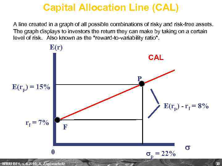 Capital Allocation Line (CAL) A line created in a graph of all possible combinations