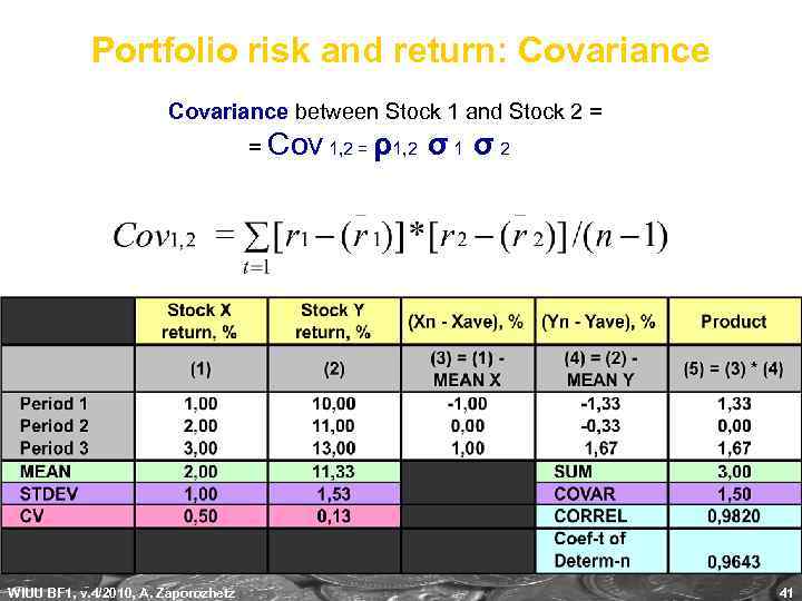 Portfolio risk and return: Covariance between Stock 1 and Stock 2 = = Cov