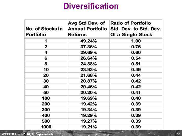 Diversification WIUU BF 1, v. 4/2010, A. Zaporozhetz 52 