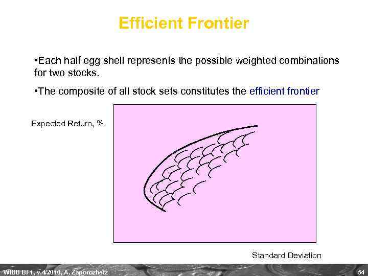 Efficient Frontier • Each half egg shell represents the possible weighted combinations for two