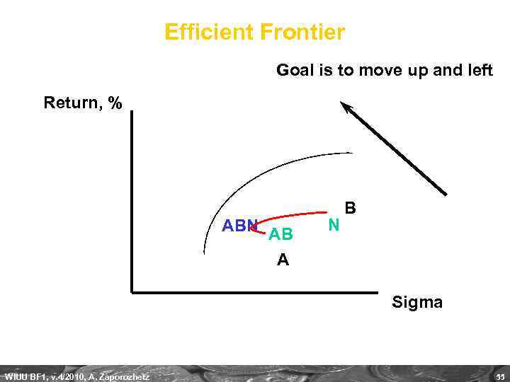 Efficient Frontier Goal is to move up and left Return, % ABN AB A