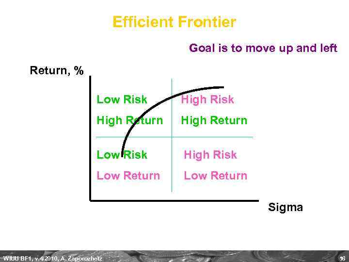 Efficient Frontier Goal is to move up and left Return, % Low Risk High