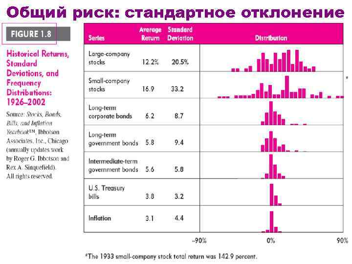 Общий риск: стандартное отклонение 2. Risk and return relationship WIUU BF 1, v. 4/2010,