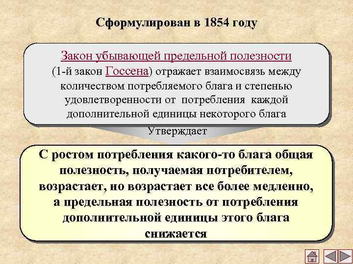 Сформулирован в 1854 году Закон убывающей предельной полезности (1 -й закон Госсена) отражает взаимосвязь