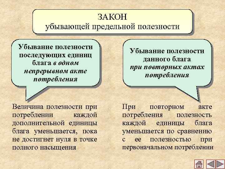 ЗАКОН убывающей предельной полезности Убывание полезности последующих единиц блага в одном непрерывном акте потребления