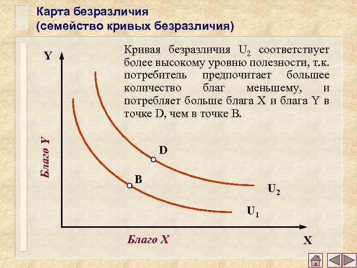 Более кривой. Кривая безразличия и полезность. Самому высокому уровню полезности соответствует кривая безразличия. Семейство кривых безразличия. Кривые безразличия полезности.