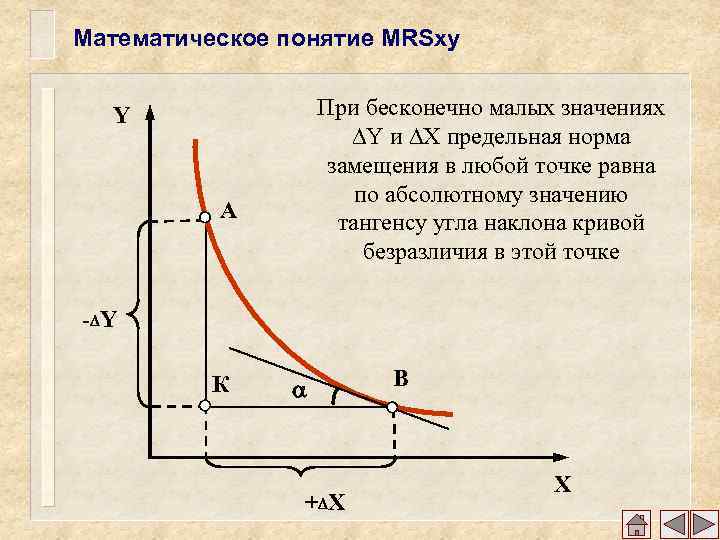 Математическое понятие MRSxy При бесконечно малых значениях Y и X предельная норма замещения в