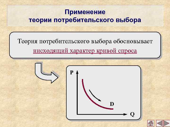 Применение теории потребительского выбора Теория потребительского выбора обосновывает нисходящий характер кривой спроса P D