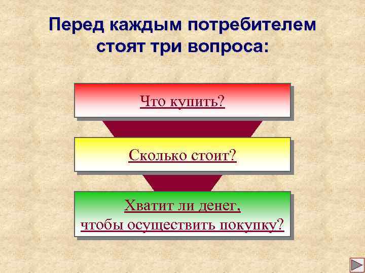 Перед каждым потребителем стоят три вопроса: Что купить? Сколько стоит? Хватит ли денег, чтобы