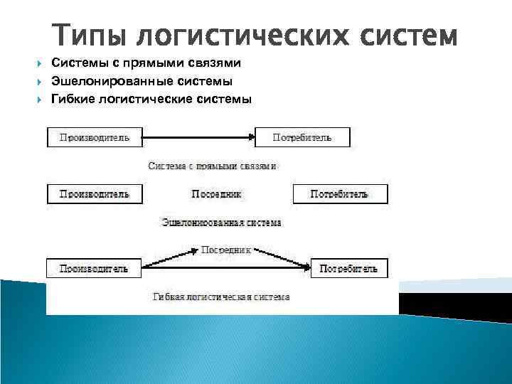 Логистическая система с прямыми связями