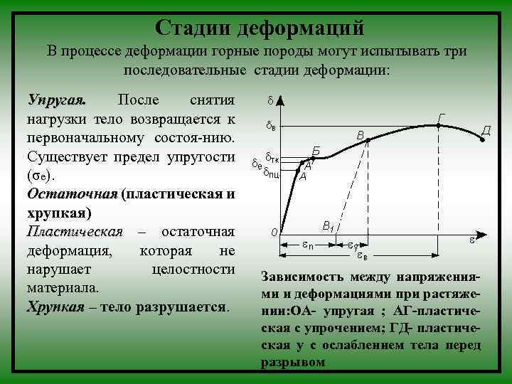 Предел упругости