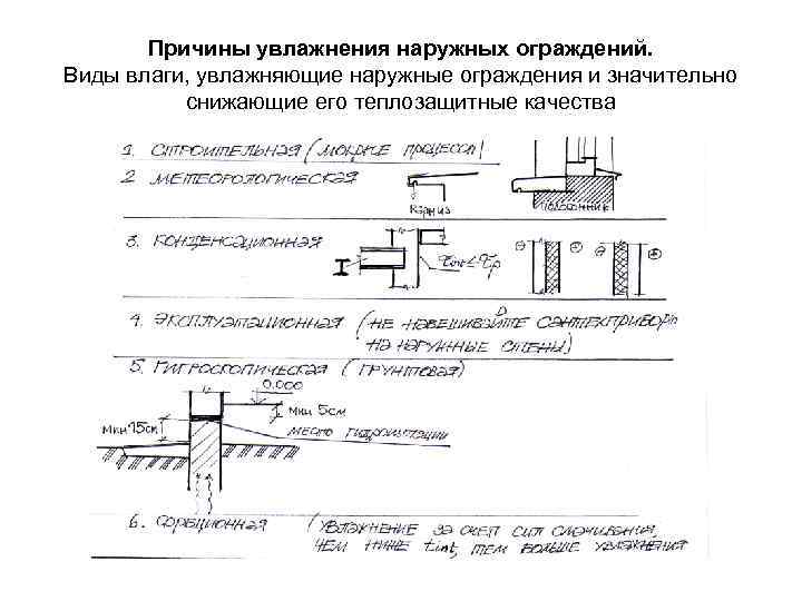 Причины увлажнения наружных ограждений. Виды влаги, увлажняющие наружные ограждения и значительно снижающие его теплозащитные