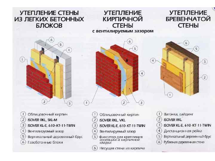 Какой пирог стены выбрать