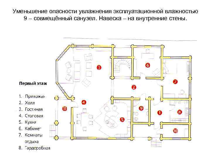 Уменьшение опасности увлажнения эксплуатационной влажностью 9 – совмещённый санузел. Навеска – на внутренние стены.