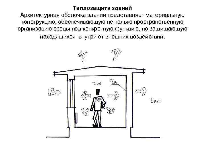 Теплозащита зданий Архитектурная оболочка здания представляет материальную конструкцию, обеспечивающую не только пространственную организацию среды