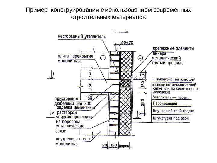 Пример конструирования с использованием современных строительных материалов 