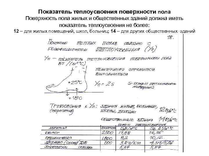 Показатель теплоусвоения поверхности пола Поверхность пола жилых и общественных зданий должна иметь показатель теплоусвоения