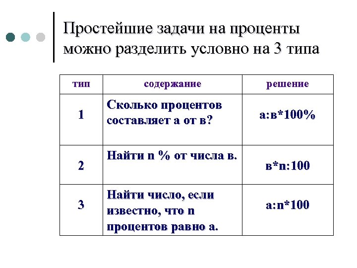 Сколько процентов можно