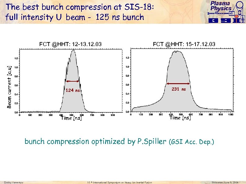 Plasma Physics The best bunch compression at SIS-18: full intensity U beam - 125