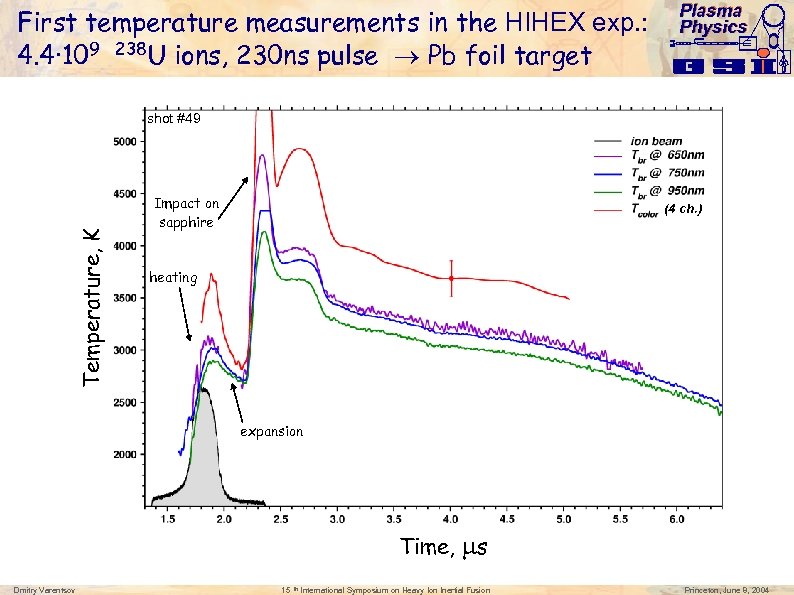 First temperature measurements in the HIHEX exp. : 4. 4· 109 238 U ions,