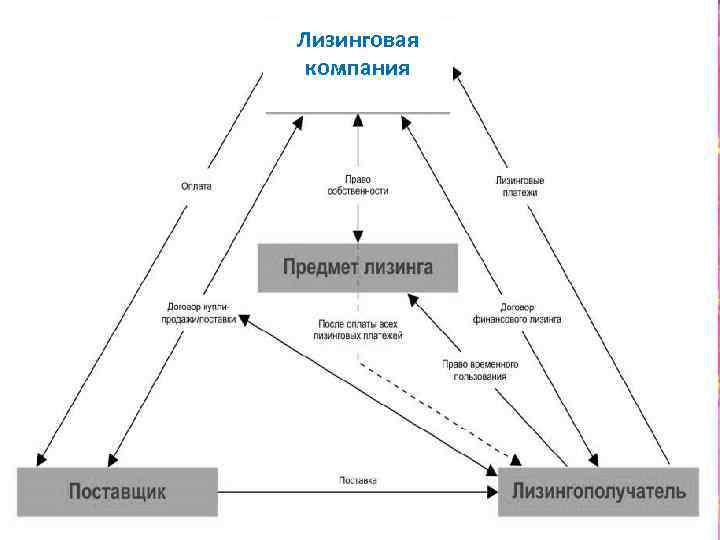 Лизинговая компания 