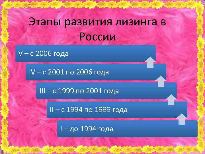 Этапы развития лизинга в России V – с 2006 года IV – с 2001