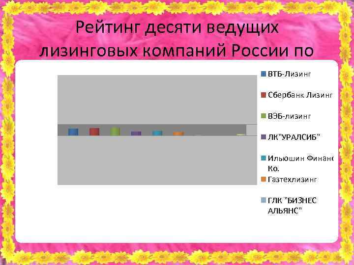 Рейтинг десяти ведущих лизинговых компаний России по объему сделок ВТБ-Лизинг Сбербанк Лизинг ВЭБ-лизинг ЛК"УРАЛСИБ"