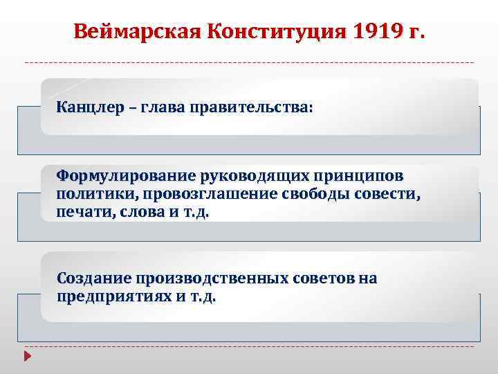 Революция в германии 1918 презентация