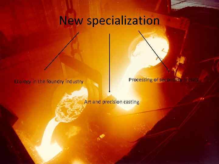 New specialization Ecology in the foundry industry Processing of secondary metals Art and precision