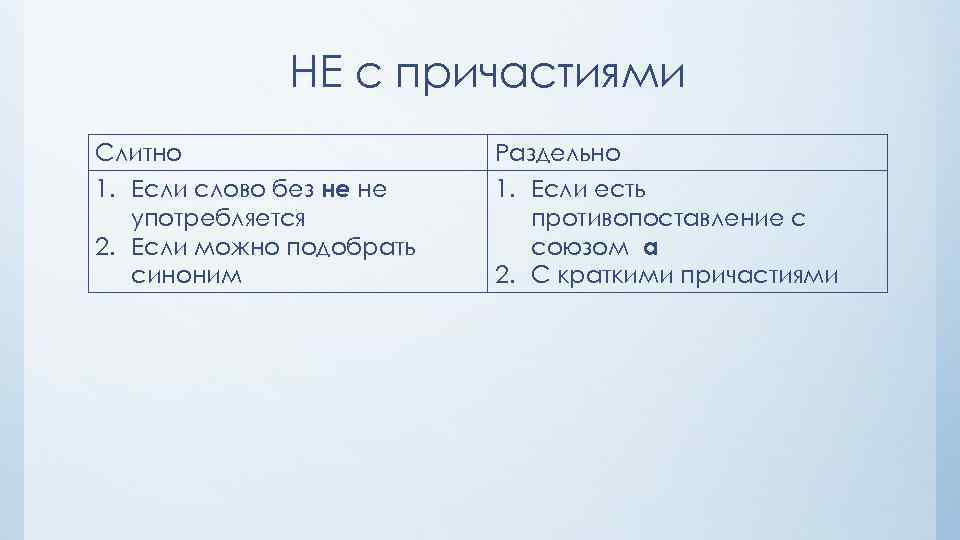 НЕ с причастиями Слитно 1. Если слово без не не употребляется 2. Если можно