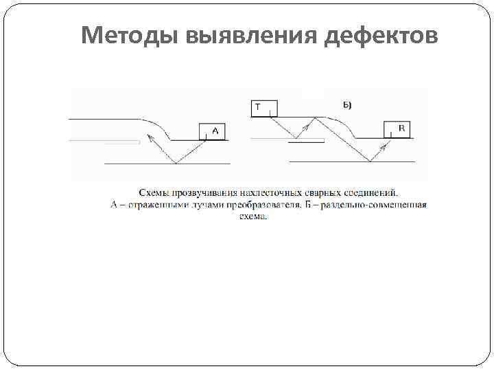 Методы выявления дефектов 