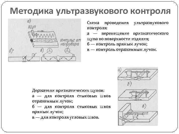 Методика ультразвукового контроля Схема проведения ультразвукового контроля: а — перемещение призматического щупа по поверхности