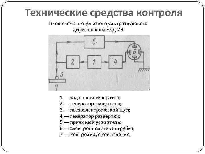 Схема ультразвукового дефектоскопа