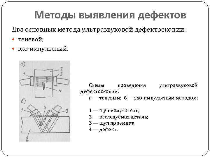 Методы обнаружения. Теневой метод ультразвуковой дефектоскопии схема. Схема проведения ультразвуковой дефектоскопии. Теневом методе ультразвуковой дефектоскопии. Зеркально-теневой метод ультразвуковой дефектоскопии.