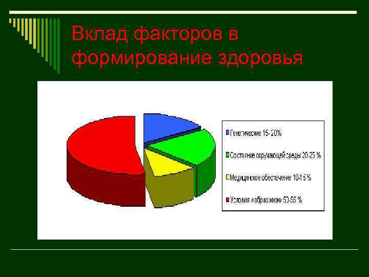 Вклад факторов в формирование здоровья 