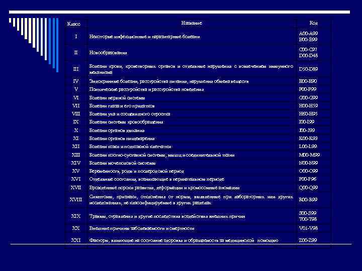 Название Класс Код I Некоторые инфекционные и паразитарные болезни А 00 -А 99 В