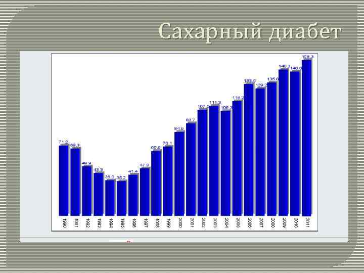 Сахарный диабет 