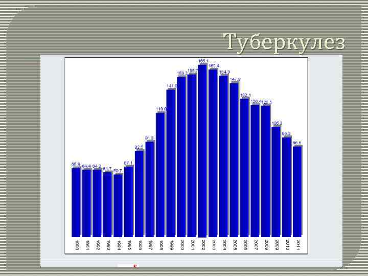 Туберкулез 