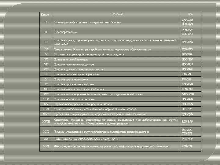 Название Класс Код I Некоторые инфекционные и паразитарные болезни А 00 -А 99 В